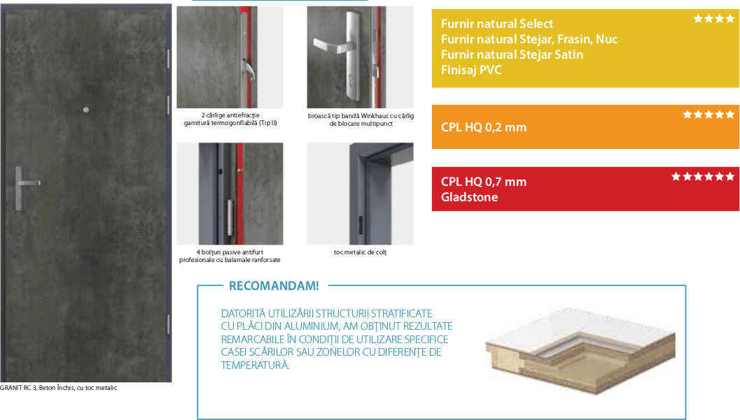 Usi antiefractie Granit lasa RC3 - usi de interior pentru intrare in apartament Granit clasa RC3